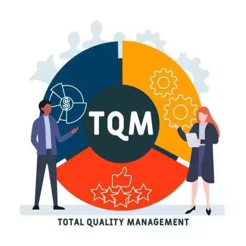 Quality Management Certification Exam